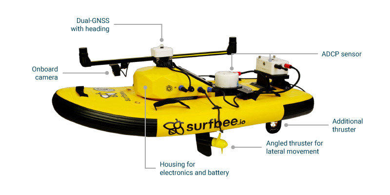 autonomous surface vehicle surfbee flow scout diagram